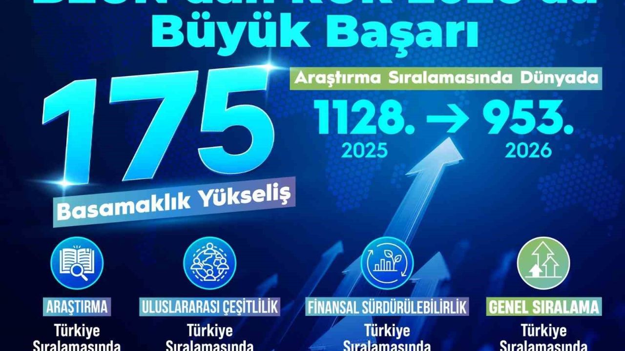 BEUN’un yükselen başarı grafiği RUR 2026’ya damga vurdu